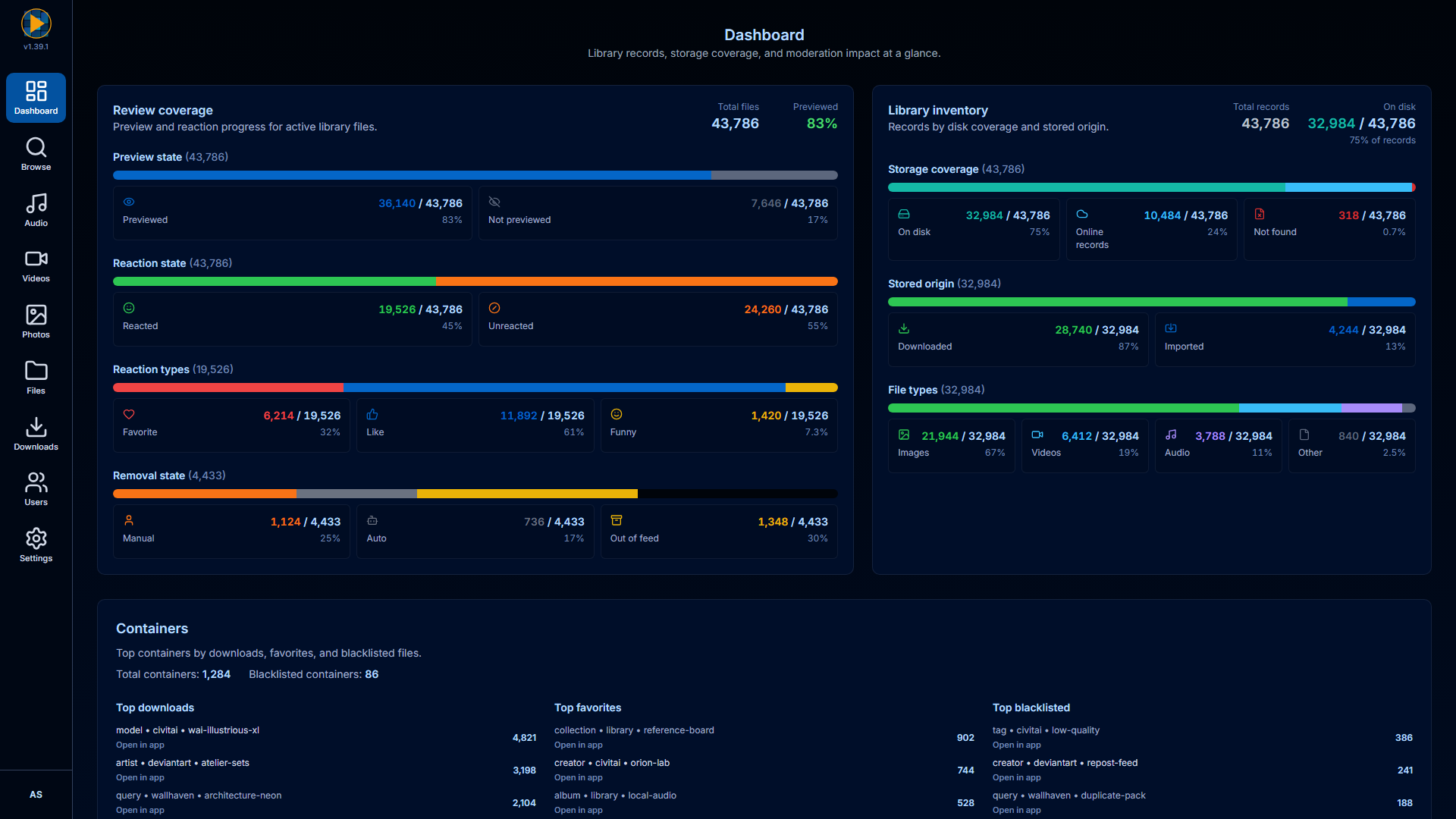 Dashboard view with coverage, inventory, and container metrics